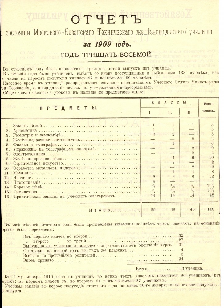 Техническое училище Московско Казанскои ж.д