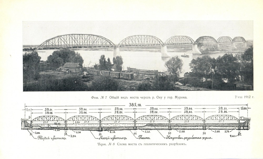 мост через Оку у станции Муром. 1912 год за месяц до открытия