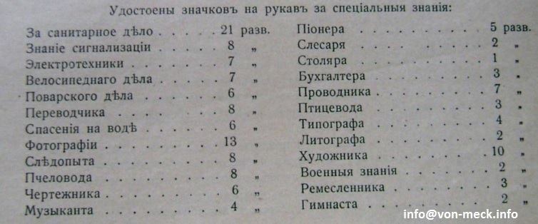 Специальности которые были у русских скаутов