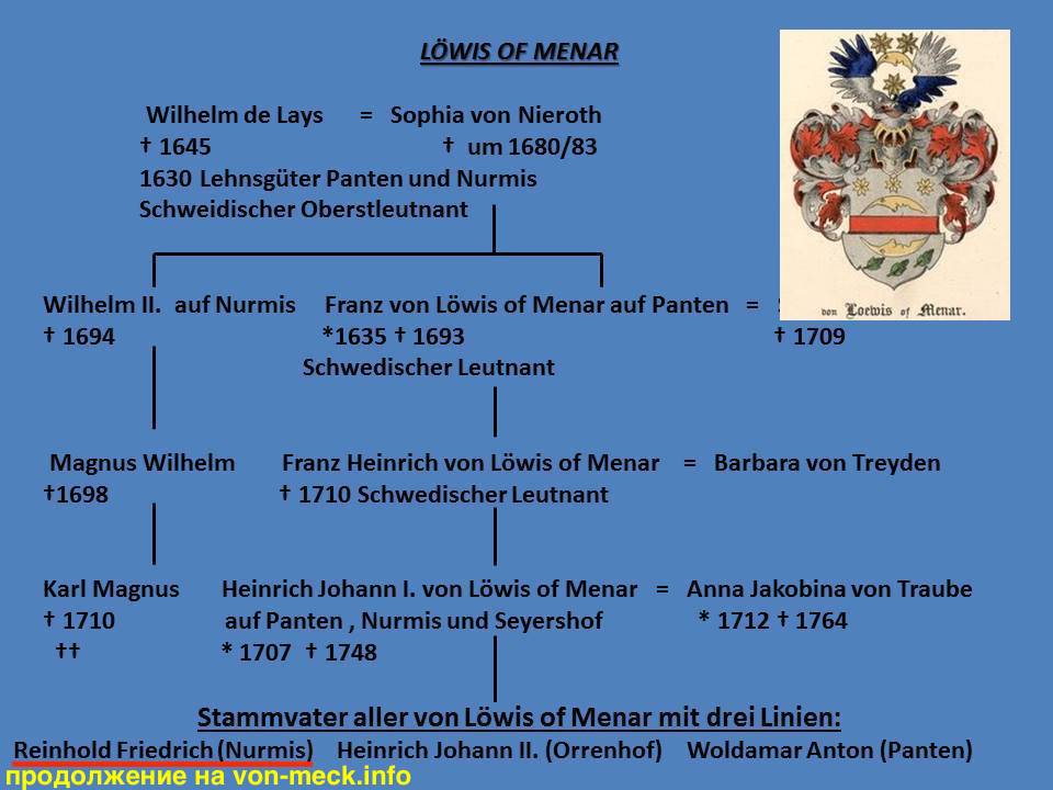 Lowis of Menar родословное древо Левис оф Менар