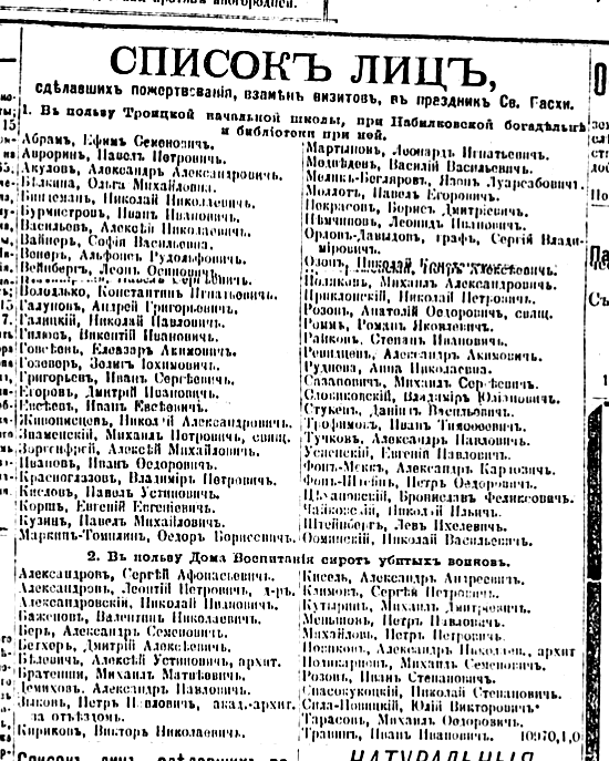 АКфМ и НИЧ пожертоания 17.4.1899 Моск Листокъ с.1